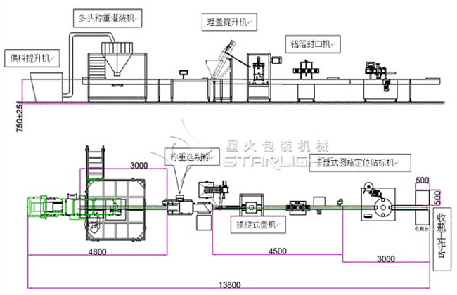 顆粒稱(chēng)重灌裝旋蓋貼標(biāo)生產(chǎn)線(xiàn),花生米灌裝生產(chǎn)線(xiàn)